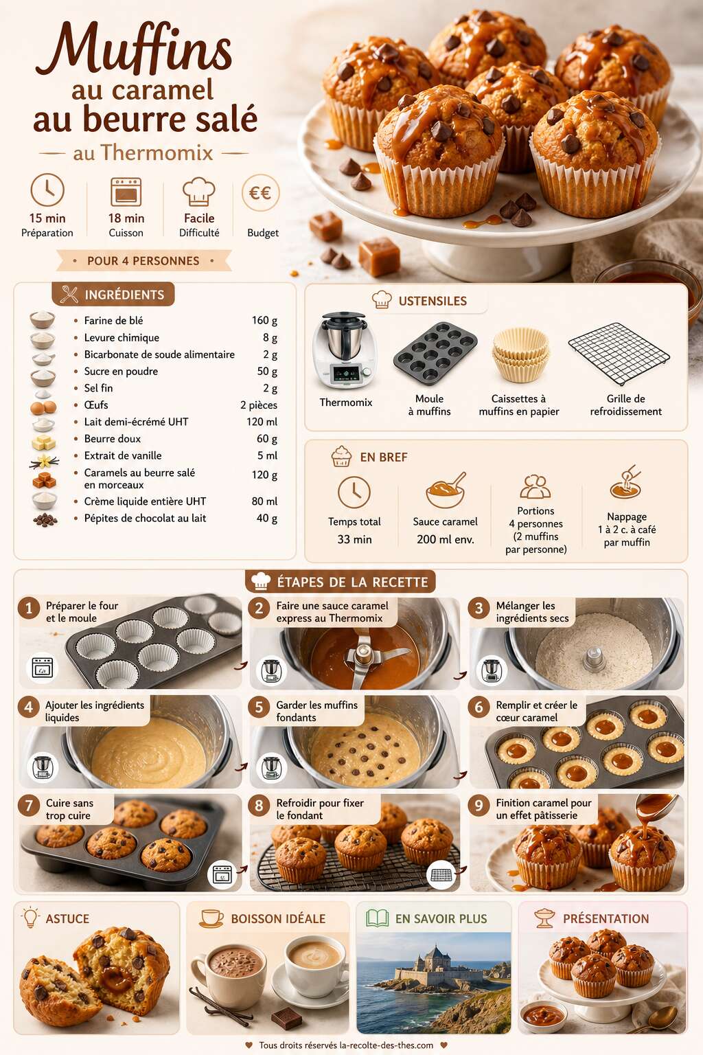 Fiche recette Muffins au caramel au beurre sal&eacute; au Thermomix : la recette fondante et gourmande