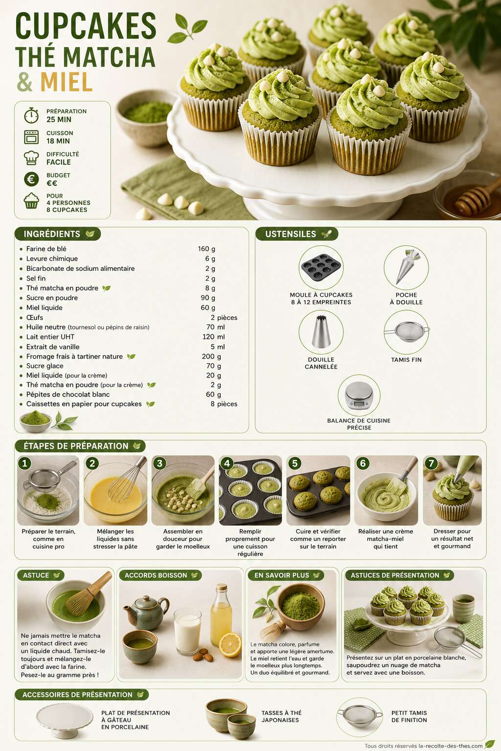 Fiche recette Recette de cupcakes au th&eacute; matcha et au miel