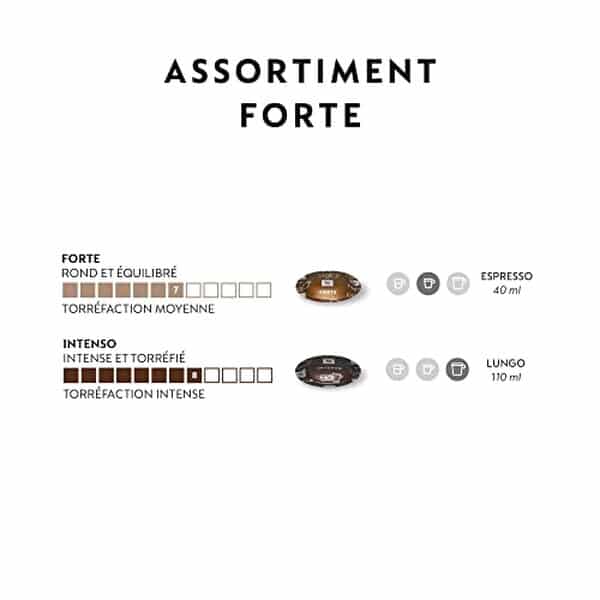 Découvrez notre test détaillé du bundle Nespresso Professionnel Classic Forte avec 100 capsules de café. Qualité, saveur et rapport qualité-prix analysés en profondeur. 