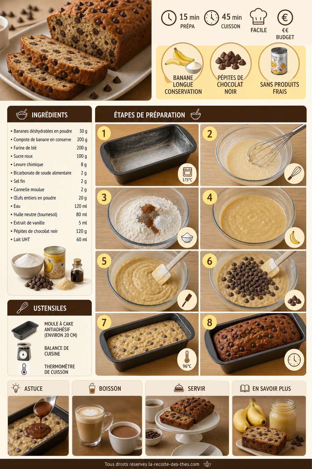 Fiche recette Recette facile de banana bread aux p&eacute;pites de chocolat
