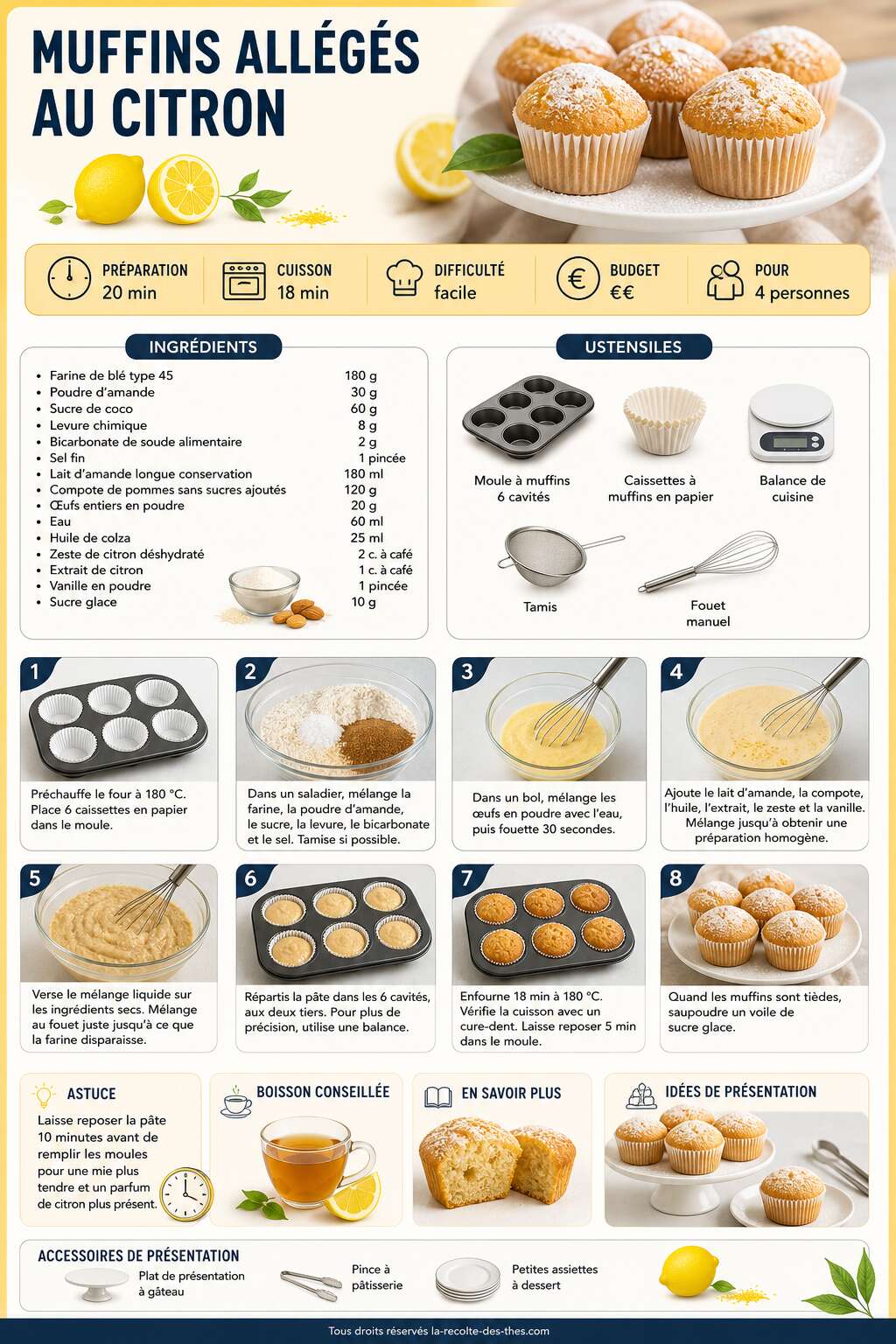 Fiche recette Recette facile de muffins all&eacute;g&eacute;s au citron