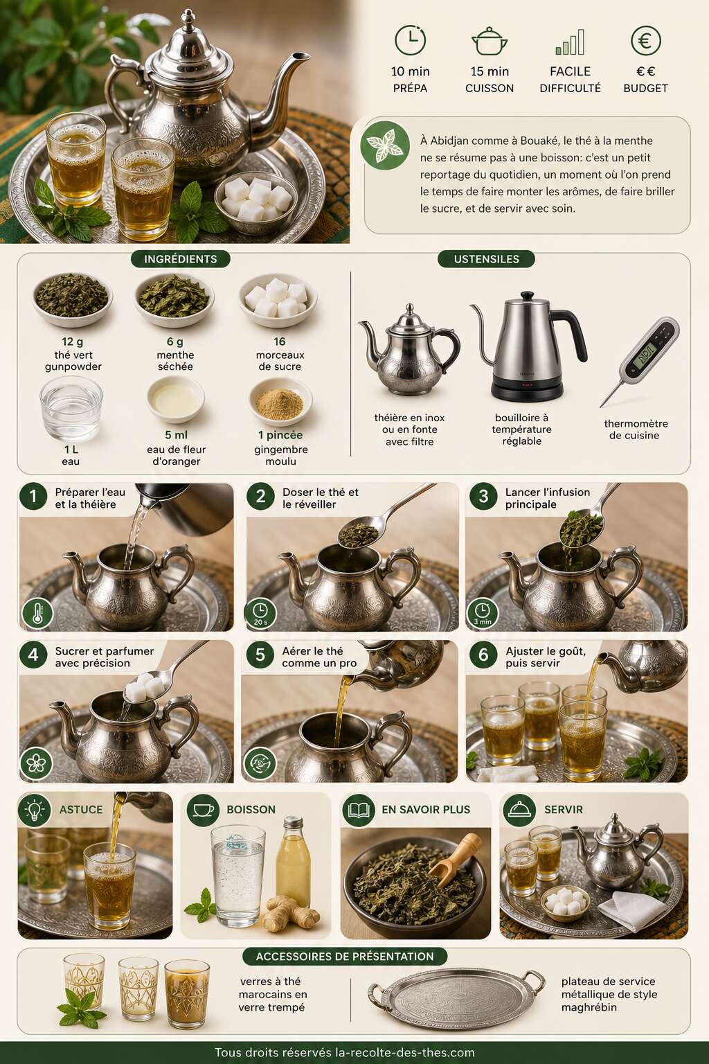 Fiche recette Recette du th&eacute; &agrave; la menthe ivoirien