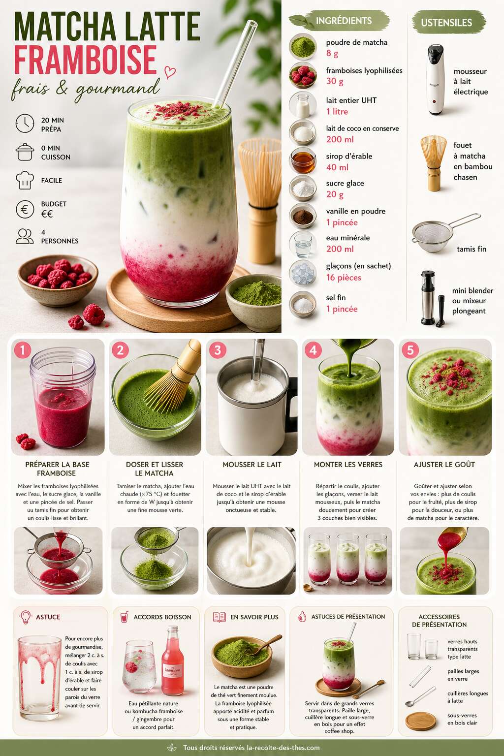 Fiche recette Recette de matcha latte framboise frais et gourmand