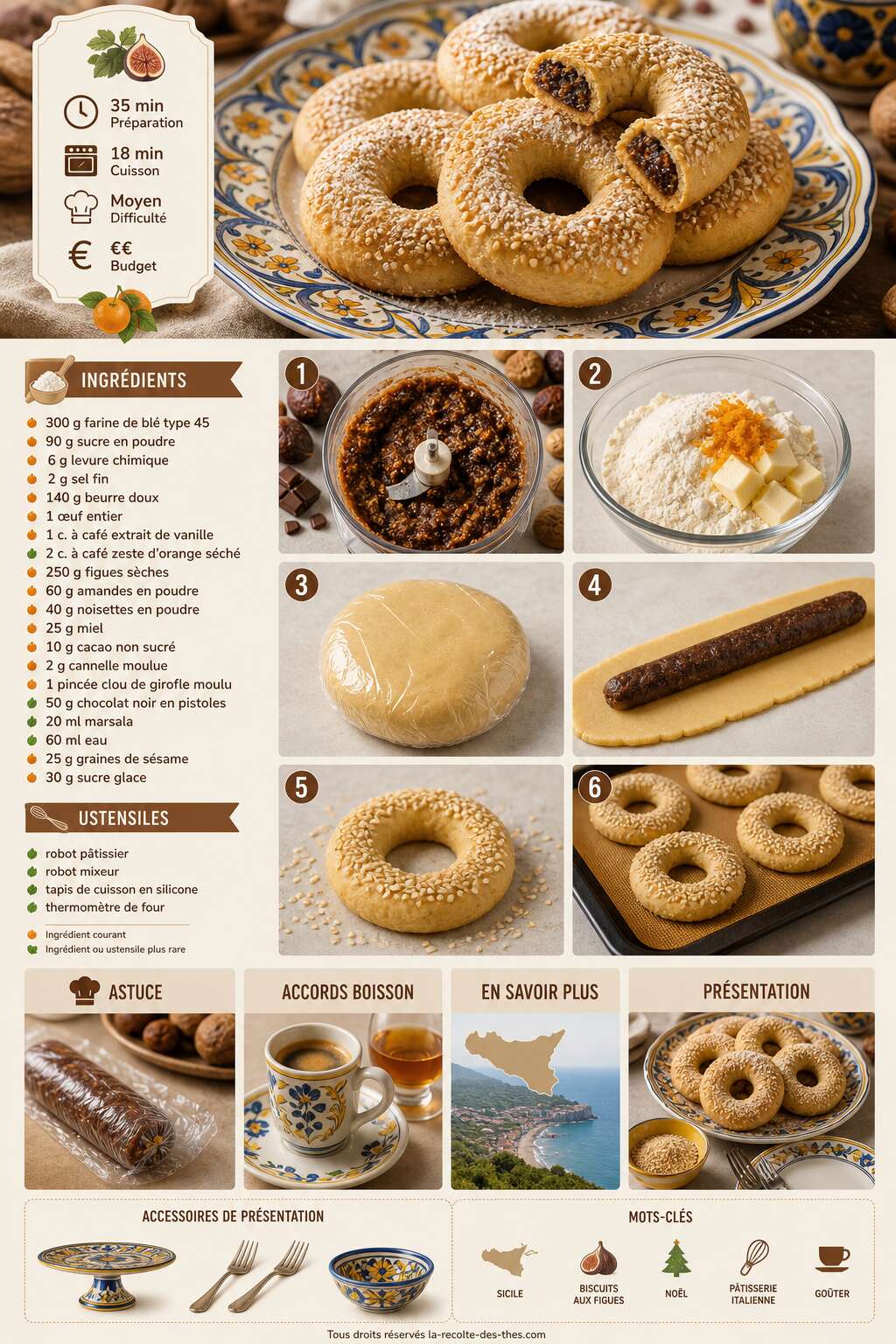 Fiche recette Recette de buccellatini : les délicieux biscuits siciliens fourrés aux figues Fiche recette Recette de buccellatini : les délicieux biscuits siciliens fourrés aux figues