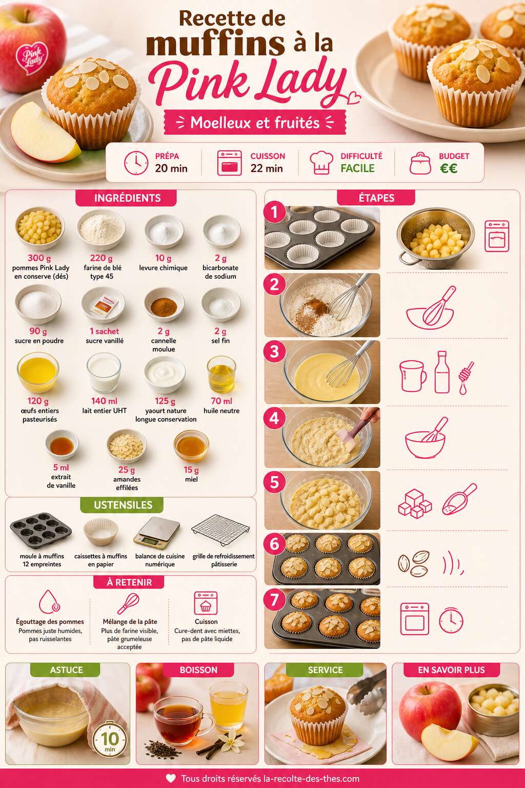 Fiche recette Recette de muffins &agrave; la Pink Lady : moelleux et fruit&eacute;s