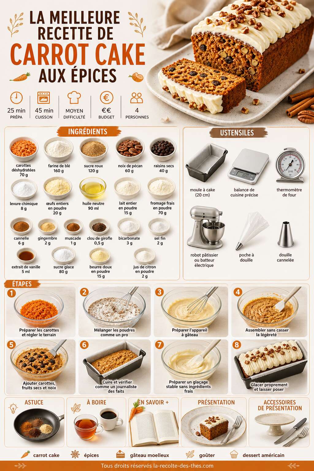 Fiche recette La meilleure recette de carrot cake aux &eacute;pices