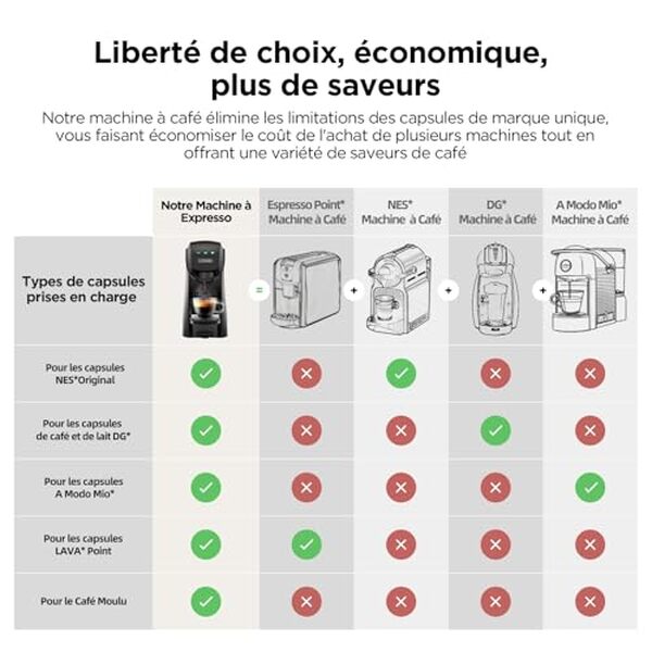 Découvrez notre test détaillé de la cafetière 5 en 1 Warriors1 : polyvalence, performance et qualité pour votre cuisine.