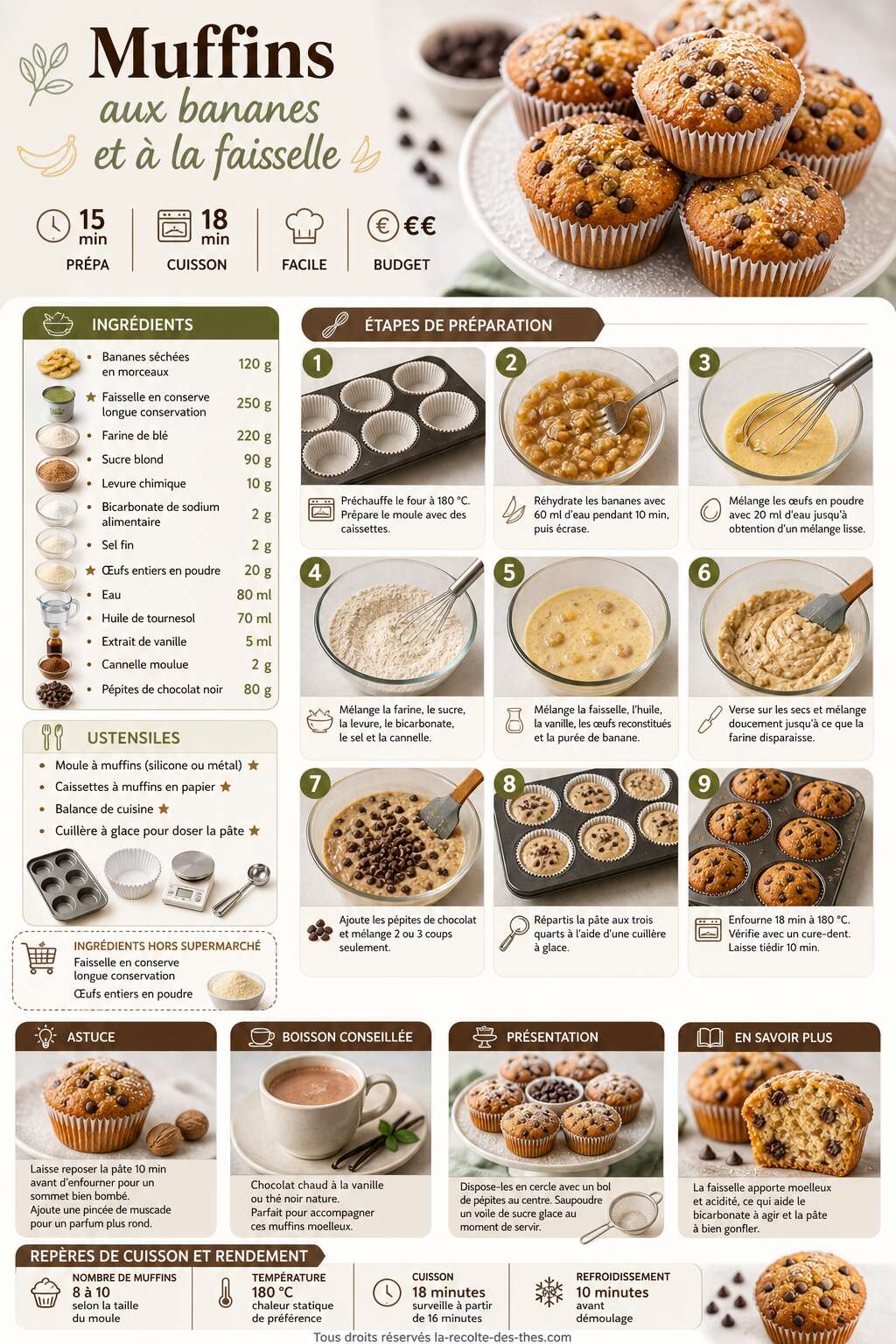 Fiche recette Recette facile de muffins aux bananes et à la faisselle Fiche recette Recette facile de muffins aux bananes et à la faisselle