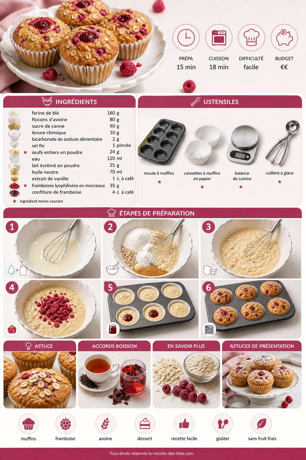 Fiche recette Recette facile de muffins aux framboises et &agrave; l'avoine