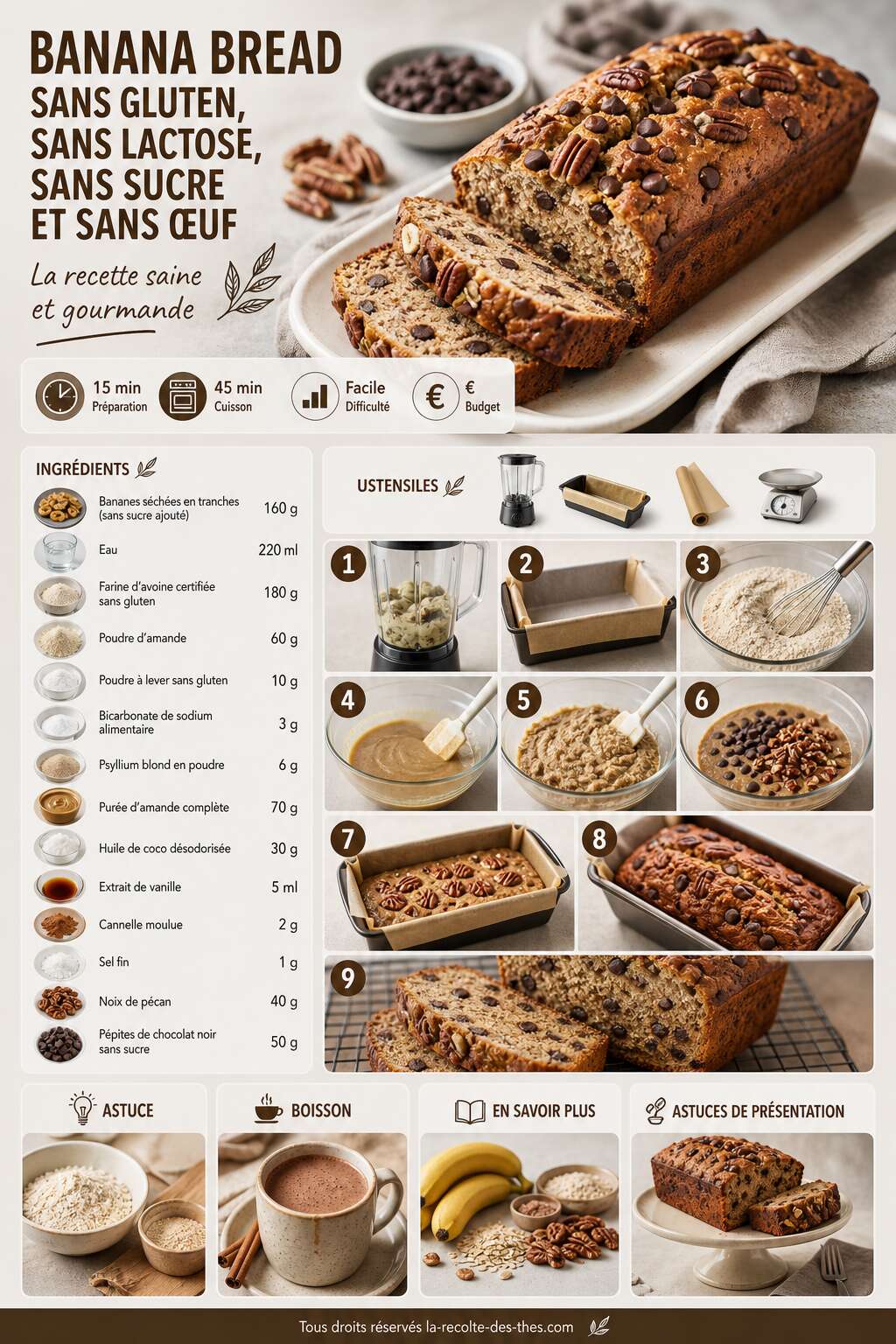 Fiche recette Banana bread sans gluten, sans lactose, sans sucre et sans œuf : la recette saine et gourmande Fiche recette Banana bread sans gluten, sans lactose, sans sucre et sans œuf : la recette saine et gourmande