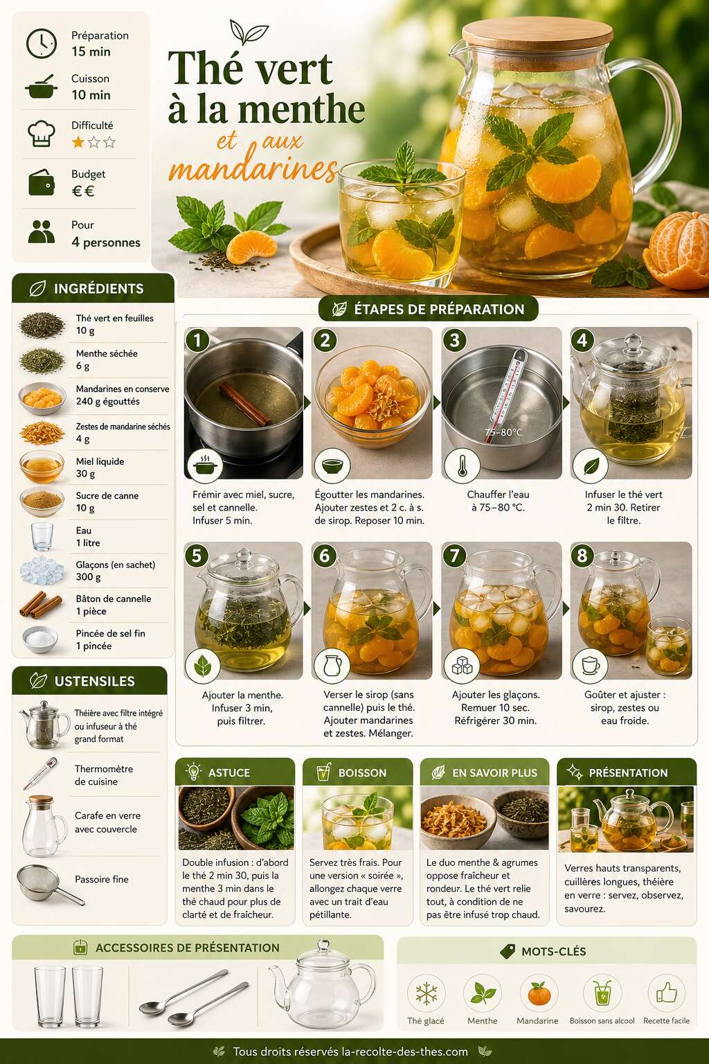 Fiche recette Recette de th&eacute; vert &agrave; la menthe et aux mandarines