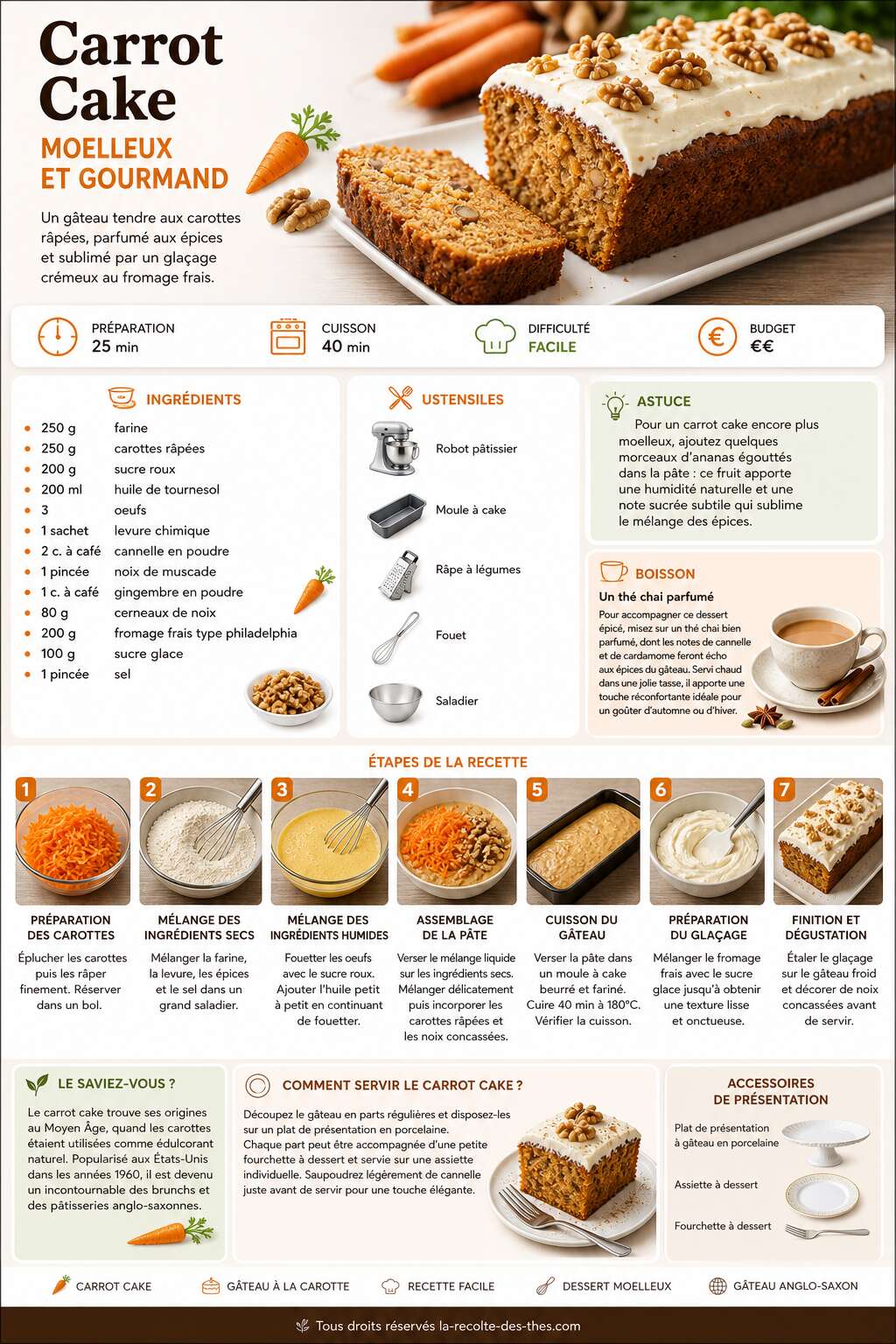 Fiche recette Recette facile de carrot cake moelleux et gourmand Fiche recette Recette facile de carrot cake moelleux et gourmand