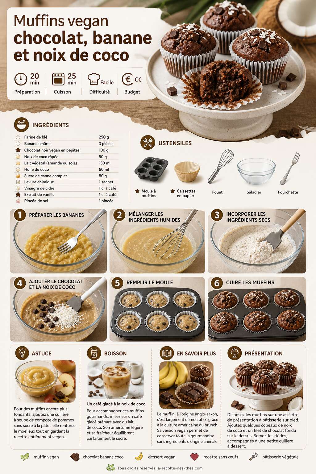 Fiche recette Recette de muffins vegan chocolat, banane et noix de coco