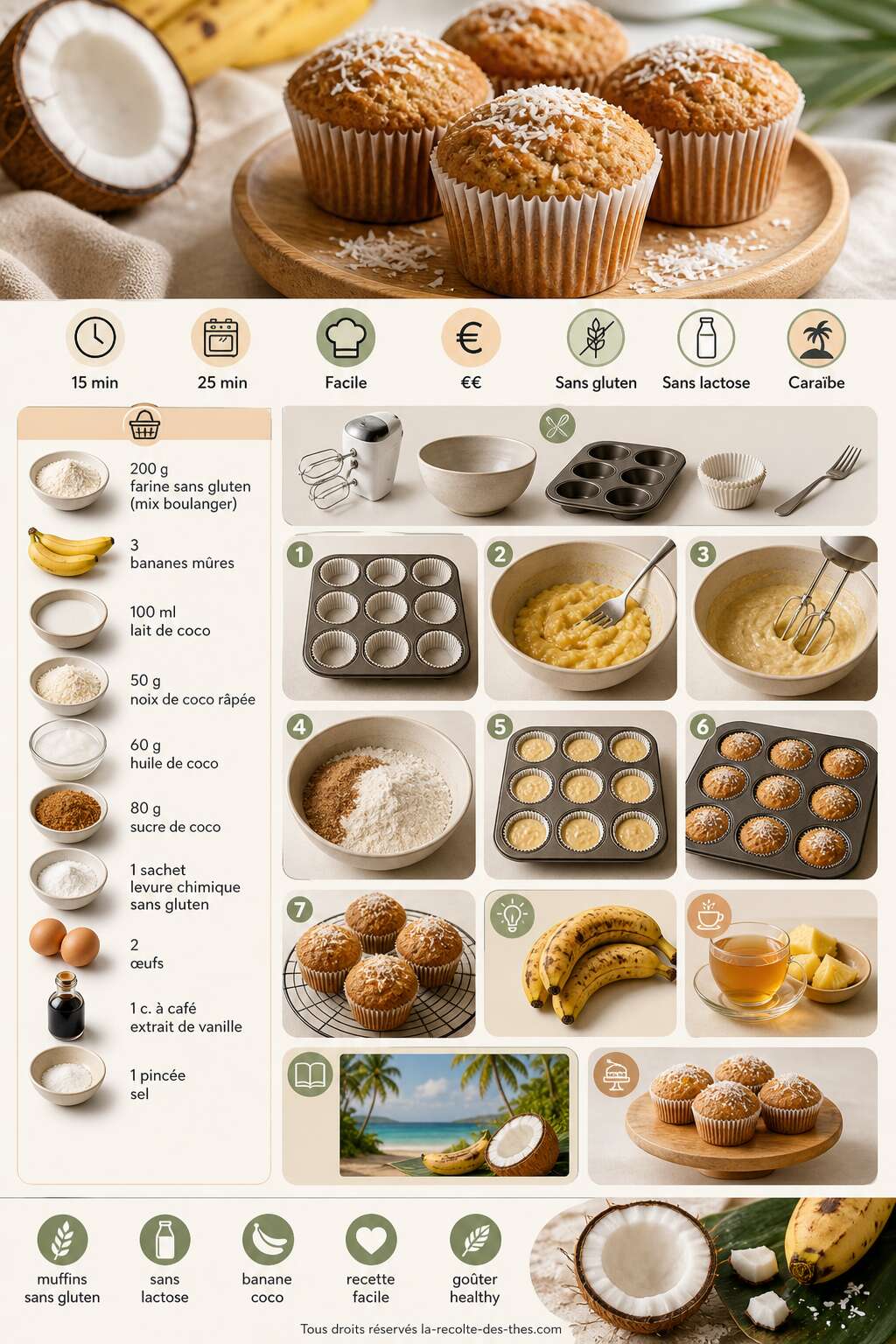 Fiche recette Recette de muffins coco-banane sans gluten ni lactose