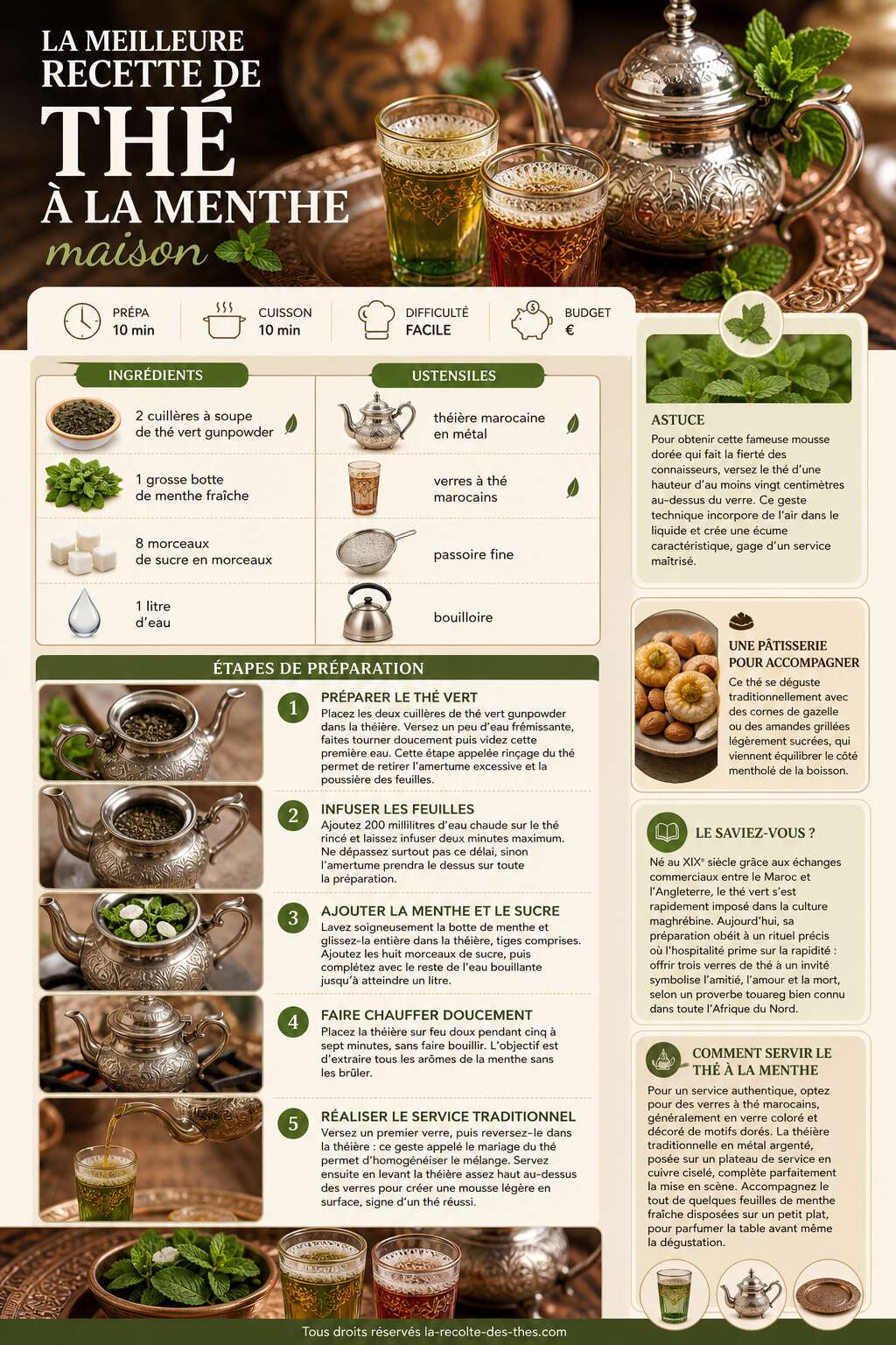 Fiche recette La meilleure recette de thé à la menthe maison Fiche recette La meilleure recette de thé à la menthe maison
