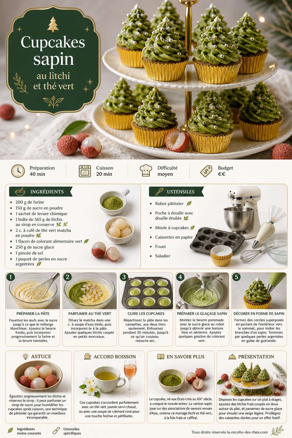 Fiche recette Recette de cupcakes sapin au litchi et thé vert Fiche recette Recette de cupcakes sapin au litchi et thé vert