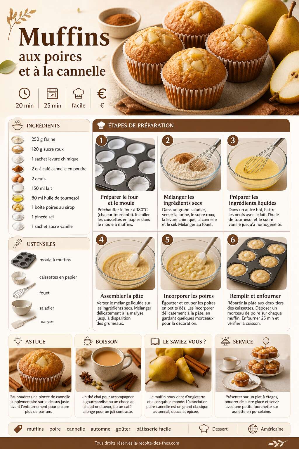 Fiche recette Recette de muffins aux poires et &agrave; la cannelle