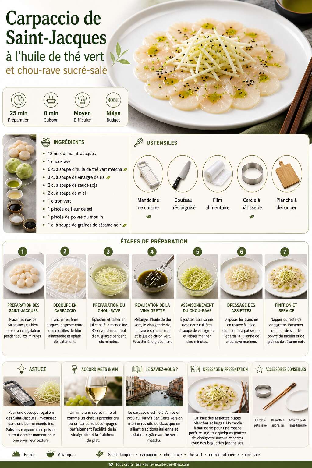 Fiche recette Carpaccio de Saint-Jacques &agrave; l'huile de th&eacute; vert et chou-rave sucr&eacute;-sal&eacute;