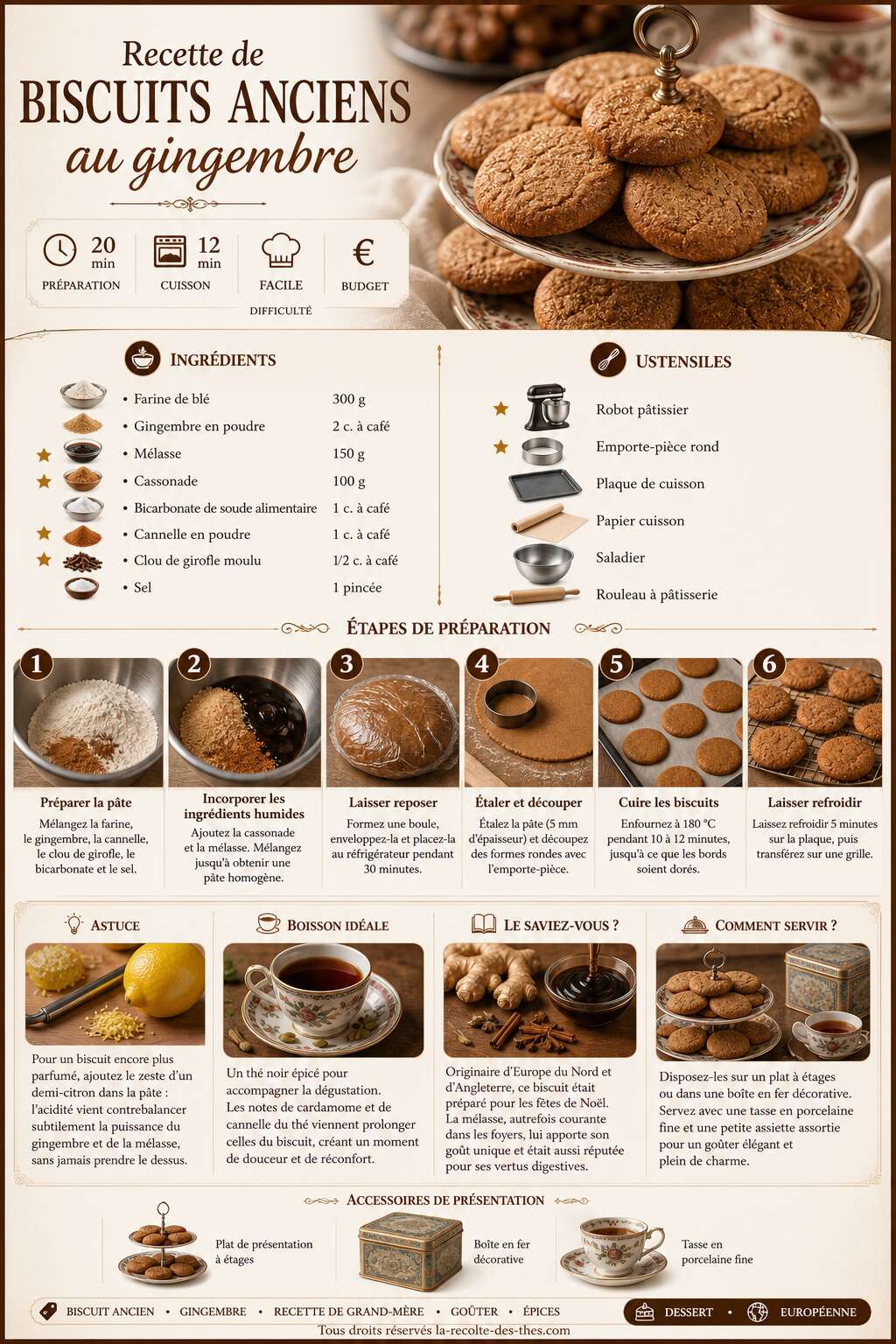 Fiche recette Recette de biscuits anciens au gingembre